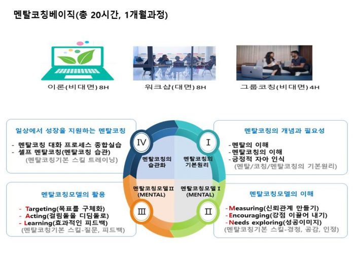 멘탈코칭베이직과정 소개_ 이미지