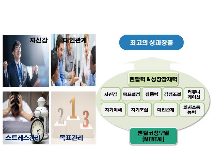 개인코칭 이미지1