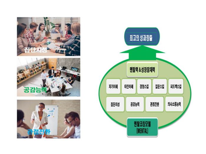 그룹코칭_이미지