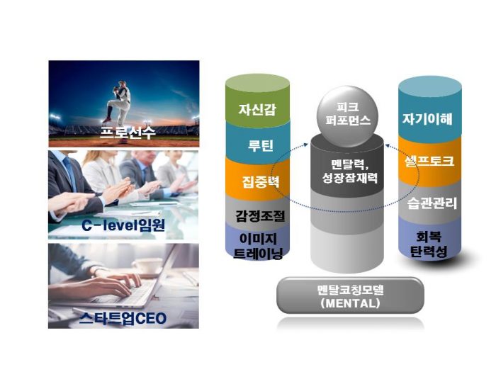 special코칭_이미지